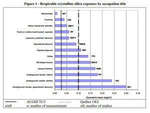 silica- IIRST graph