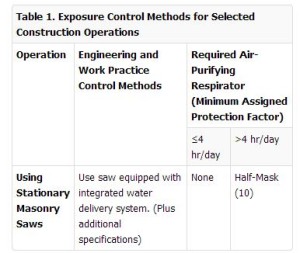 OSHA lead table 1